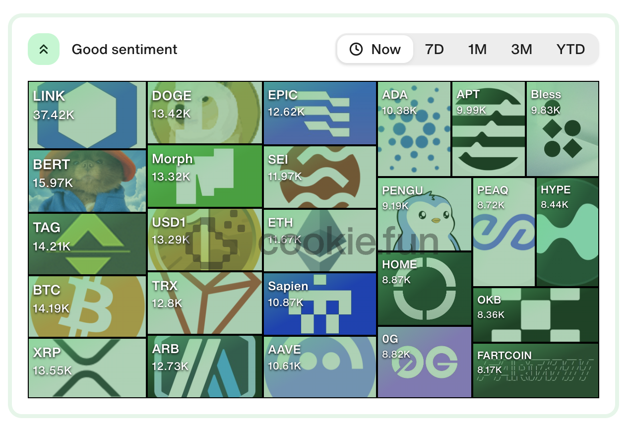 Chainlink Crypto Mindshare
